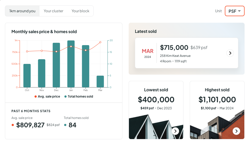 Property market dashboard on Homer AI by Ohmyhome